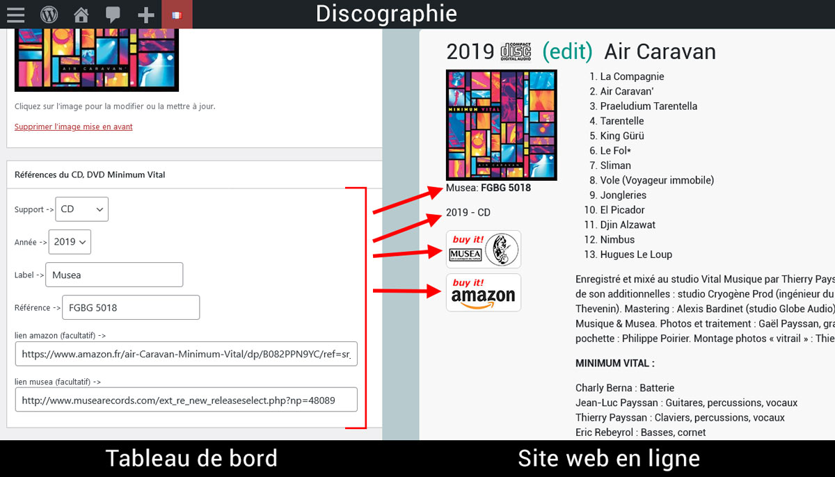 Meta données utilisées dans le site web minimum-vital, développé par gibioctet.fr