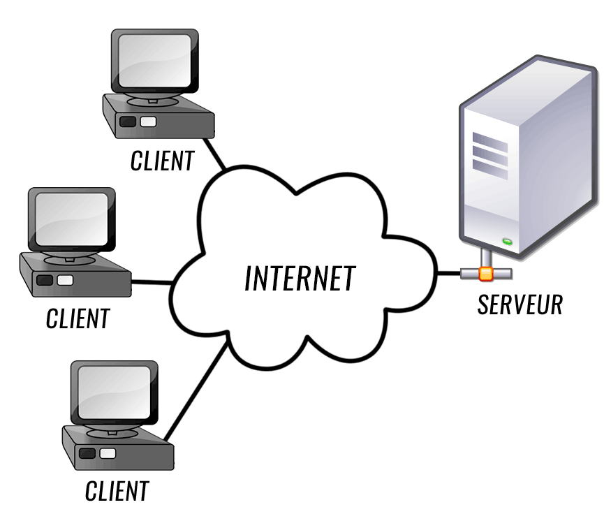 Schéma architecture serveur client sur Internet