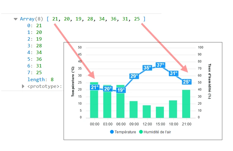 données intermédiaires owm