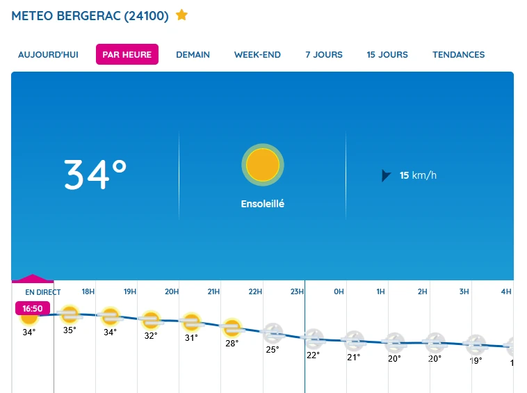 exemple données récupérées avec Météo France