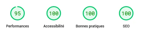 résultats performances mobile